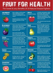 Healthy Fruit
